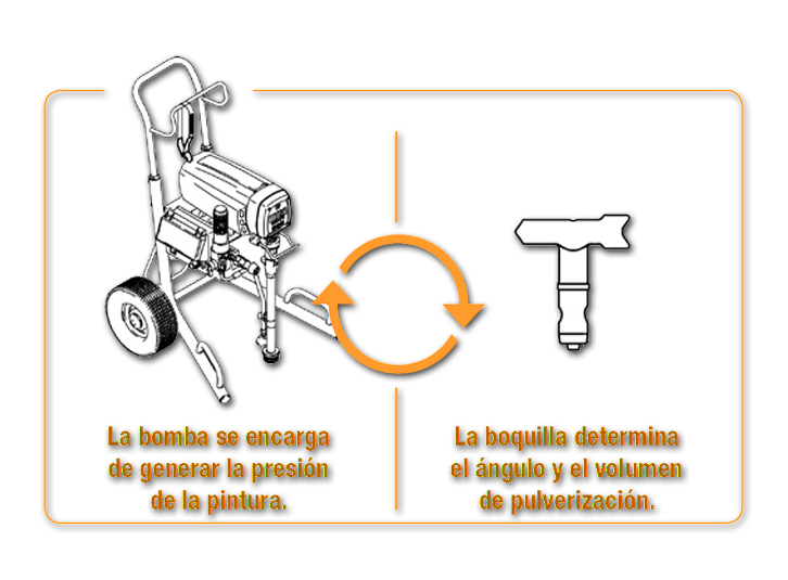 Proceso Airless